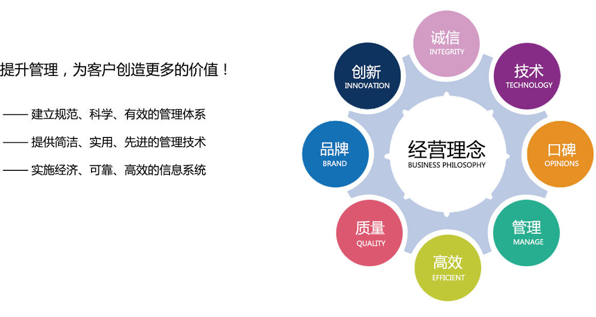 立標(biāo)經(jīng)營(yíng)理念